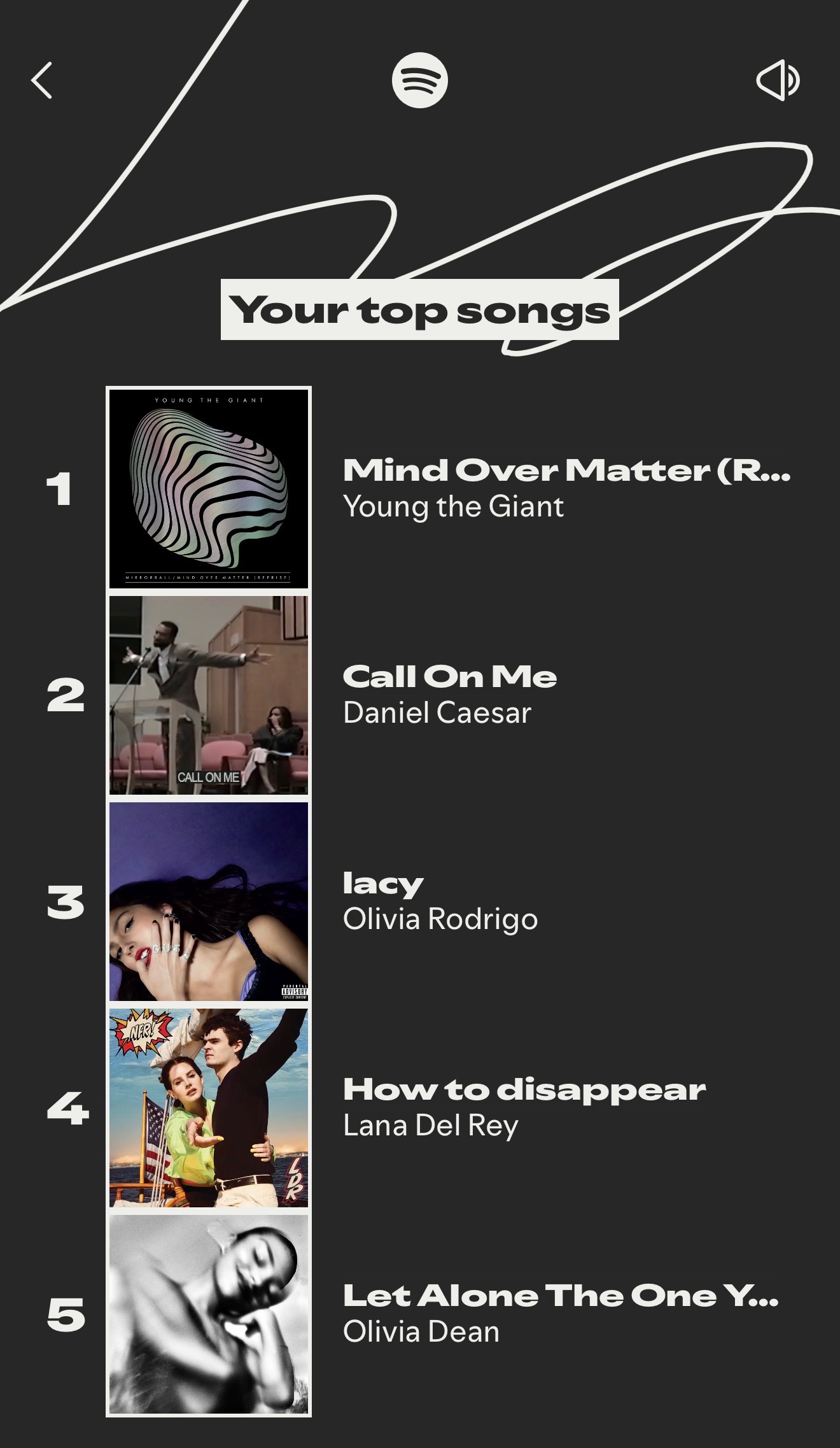 Top songs